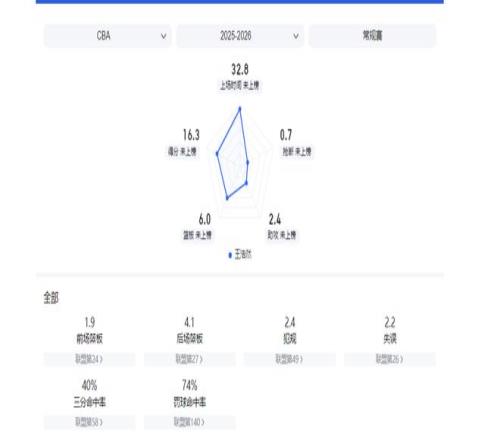 巴黎,岁中卫塔佩,新星崛起,好博体育官网,好博体育直播,体育赛事直播,足球直播