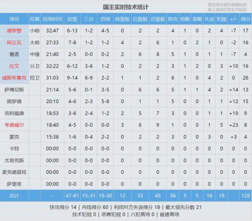 临界值解析,鹈鹕对决火,箭赛况预测,好博体育官网,好博体育直播,体育赛事直播,足球直播