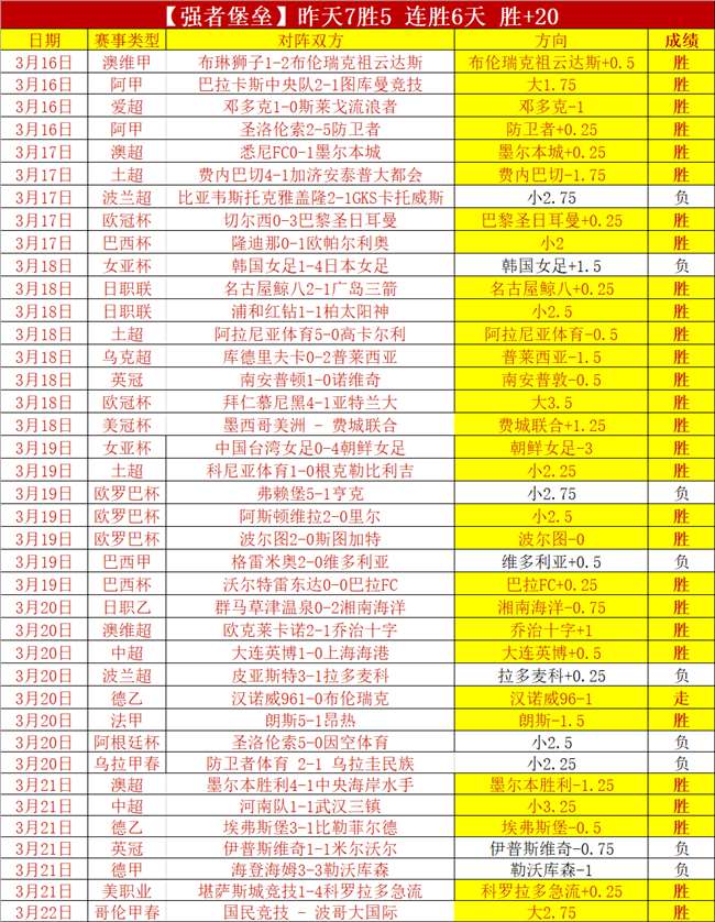 俄甲分析,莫斯科鱼雷,哈巴罗夫斯,好博体育官网,好博体育直播,体育赛事直播,足球直播