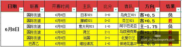 推荐,足球攻略周,三国际赛事,好博体育官网,好博体育App,好博体育直播,好博体育娱乐,好博体育平台