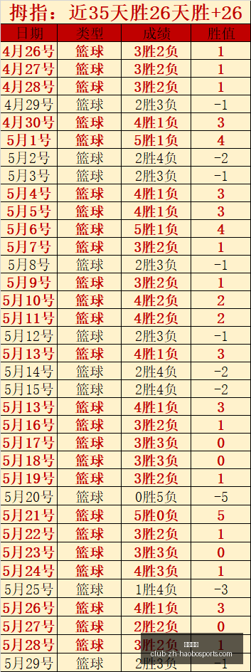 西篮甲最新,战报,巴塞力克特,好博体育官网,好博体育App,好博体育直播,好博体育娱乐,好博体育平台