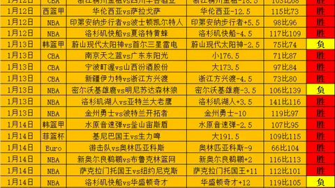 鹈鹕战胜步行者，锡安发挥耀眼；老鹰连输国王，四连败格局延续