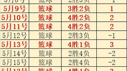 西篮甲最新战报好博体育娱乐：巴塞力克特内，近15战10胜解析